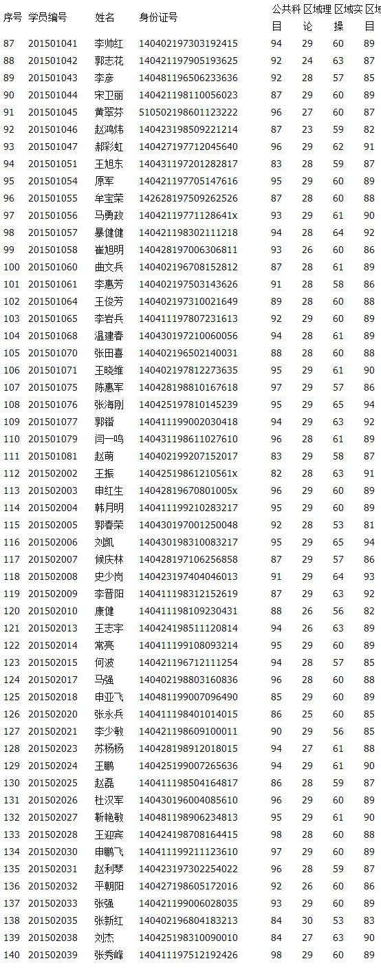 2015年3月26日参加考试合格学员成绩单二 - 通知公告 长治市出租车协会.jpg