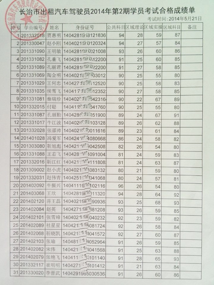 2014年5月21日考试合格成绩单