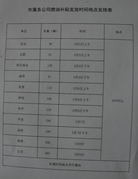 长治市燃油补贴发放时间表
