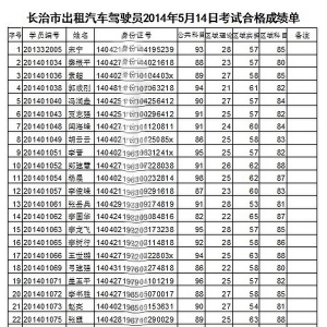 2014年5月14日学员考试合格成绩单