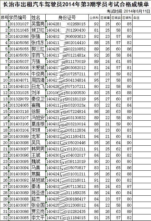 2014年6月11日考试合格成绩单
